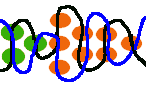 Carrot Pattern